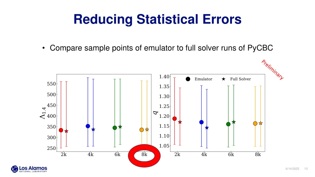 reducing statistical errors 1