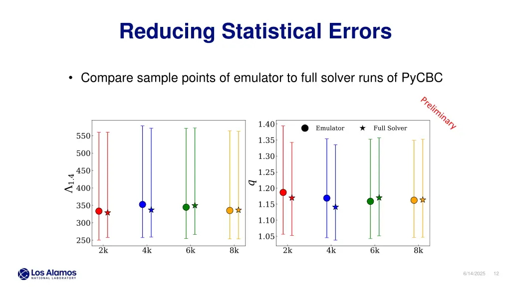 reducing statistical errors
