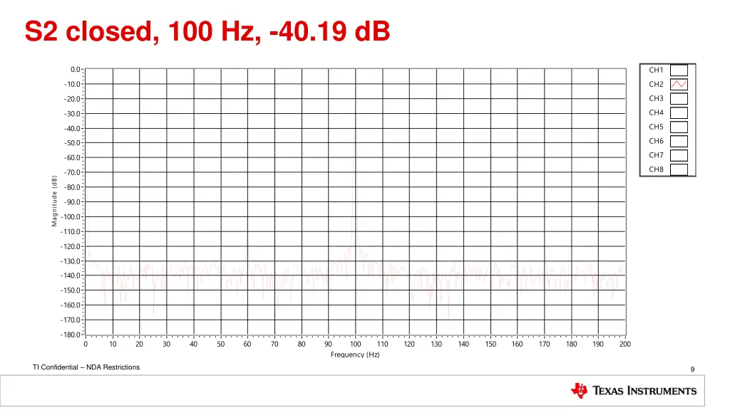 s2 closed 100 hz 40 19 db