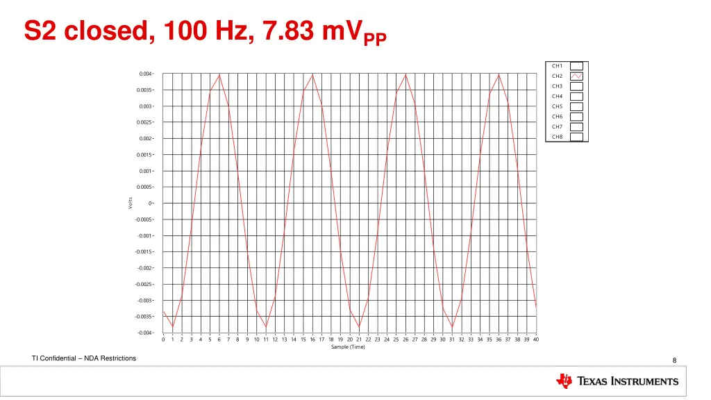 s2 closed 100 hz 7 83 mv pp