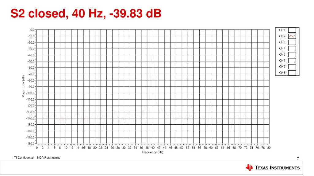 s2 closed 40 hz 39 83 db