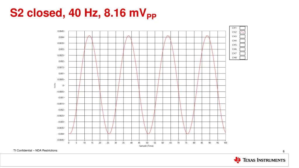 s2 closed 40 hz 8 16 mv pp