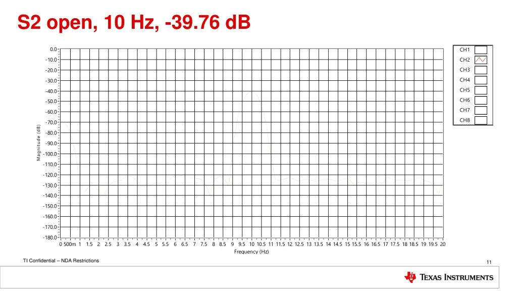 s2 open 10 hz 39 76 db
