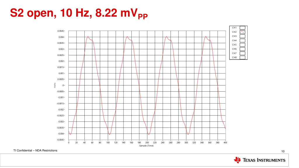 s2 open 10 hz 8 22 mv pp