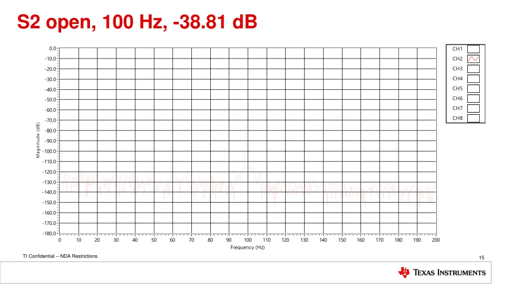 s2 open 100 hz 38 81 db