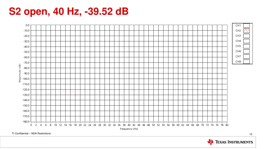 s2 open 40 hz 39 52 db