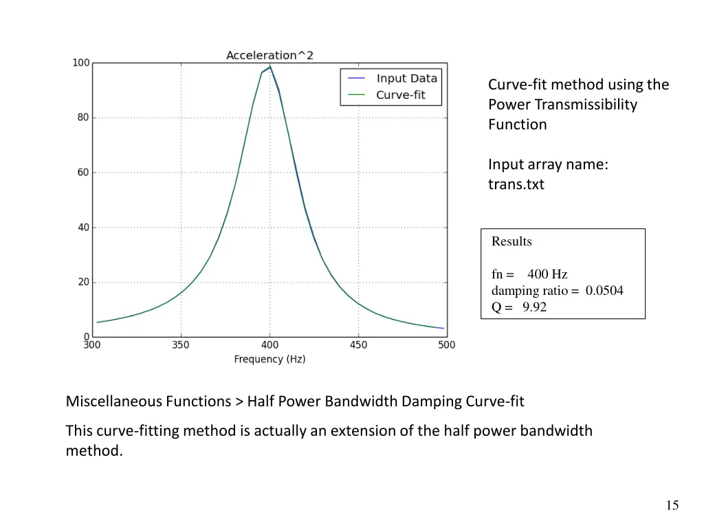 curve fit method using the power transmissibility
