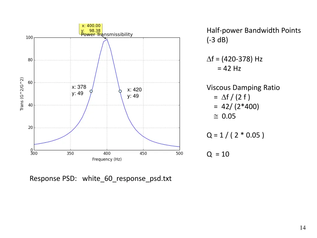 half power bandwidth points 3 db
