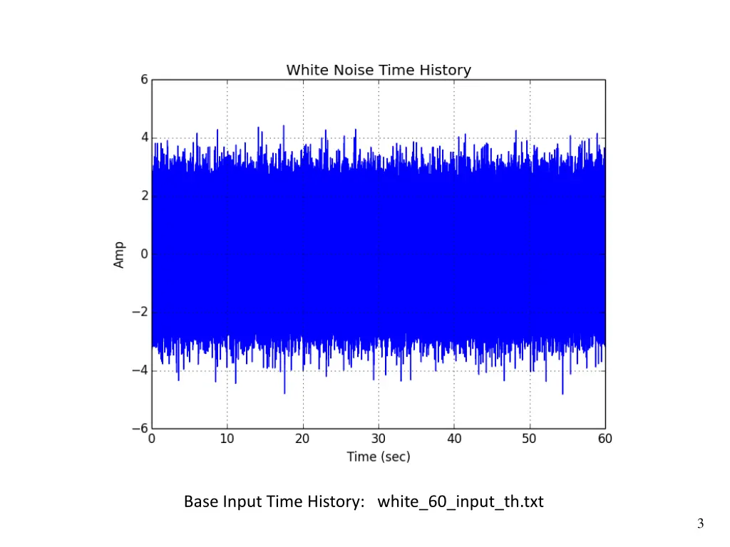 vibrationdata vibrationdata 1