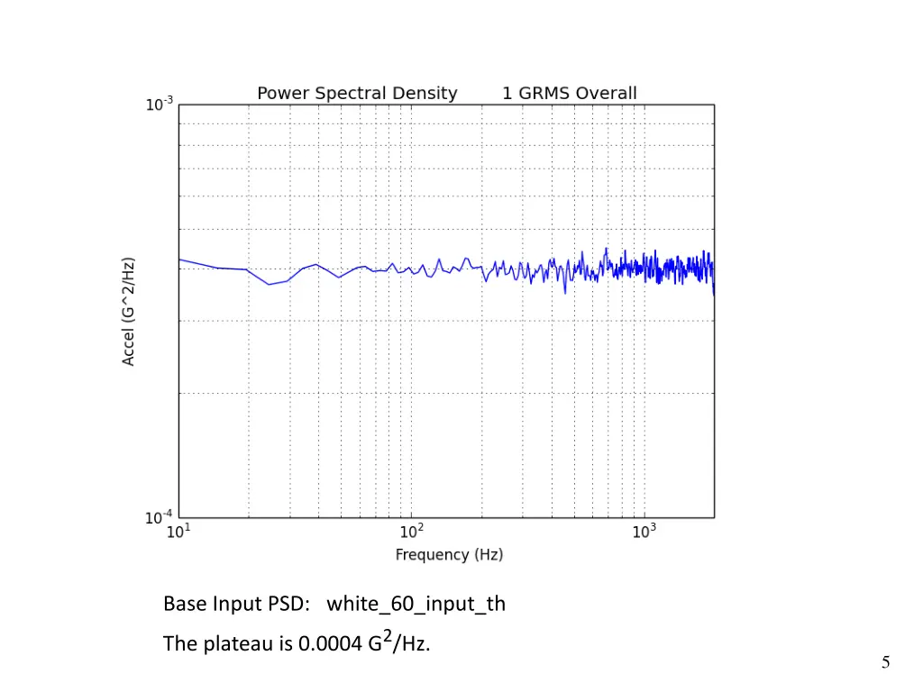 vibrationdata vibrationdata 2