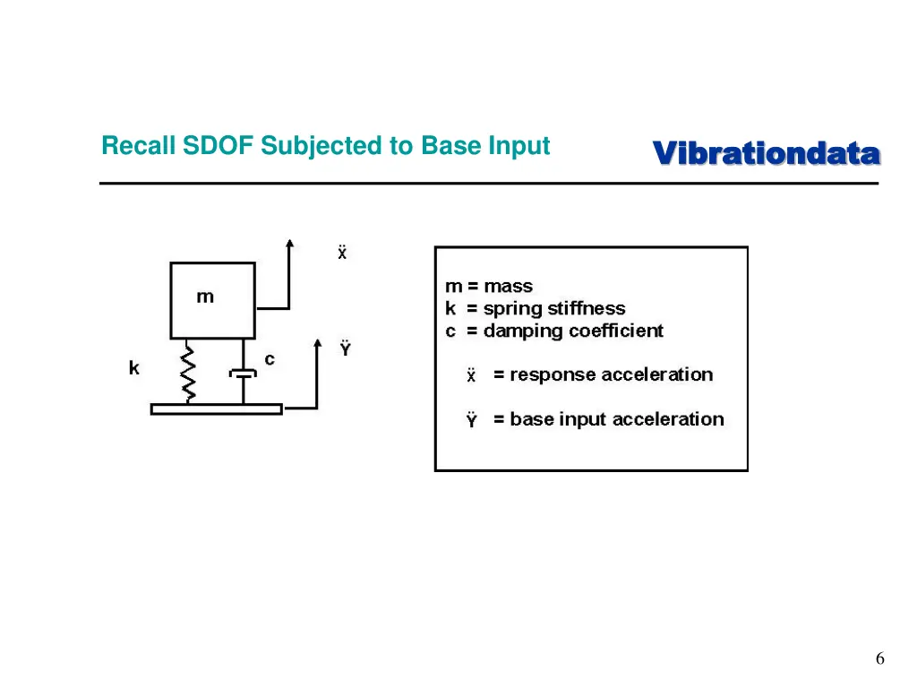 vibrationdata vibrationdata 3