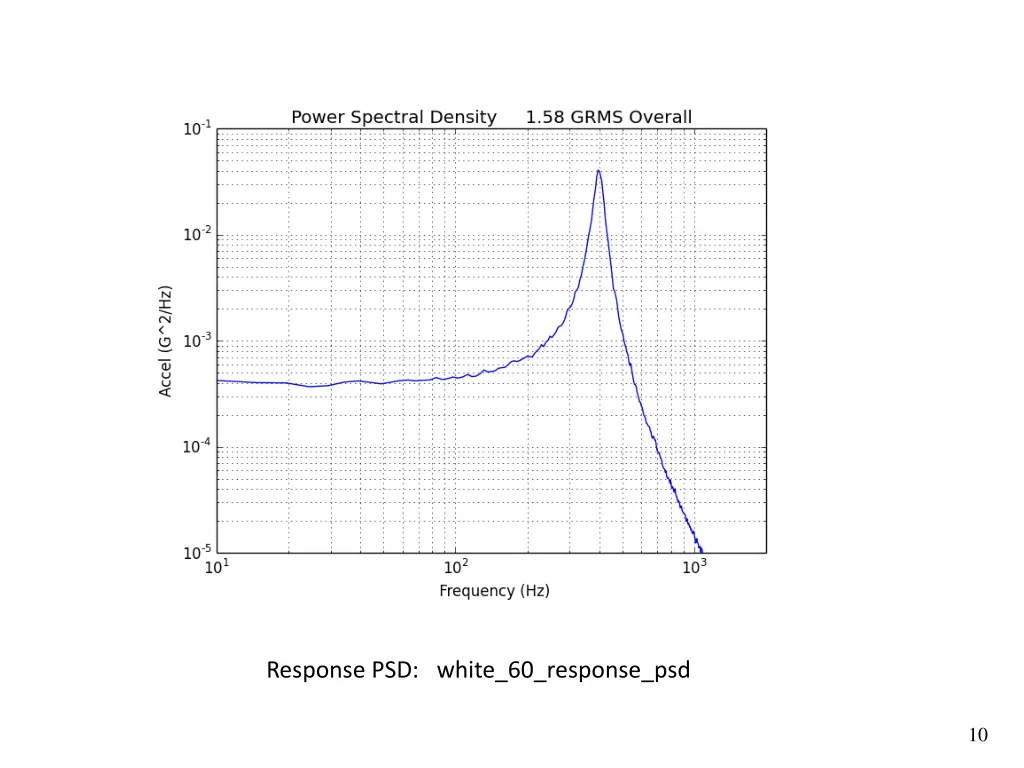 vibrationdata vibrationdata 7