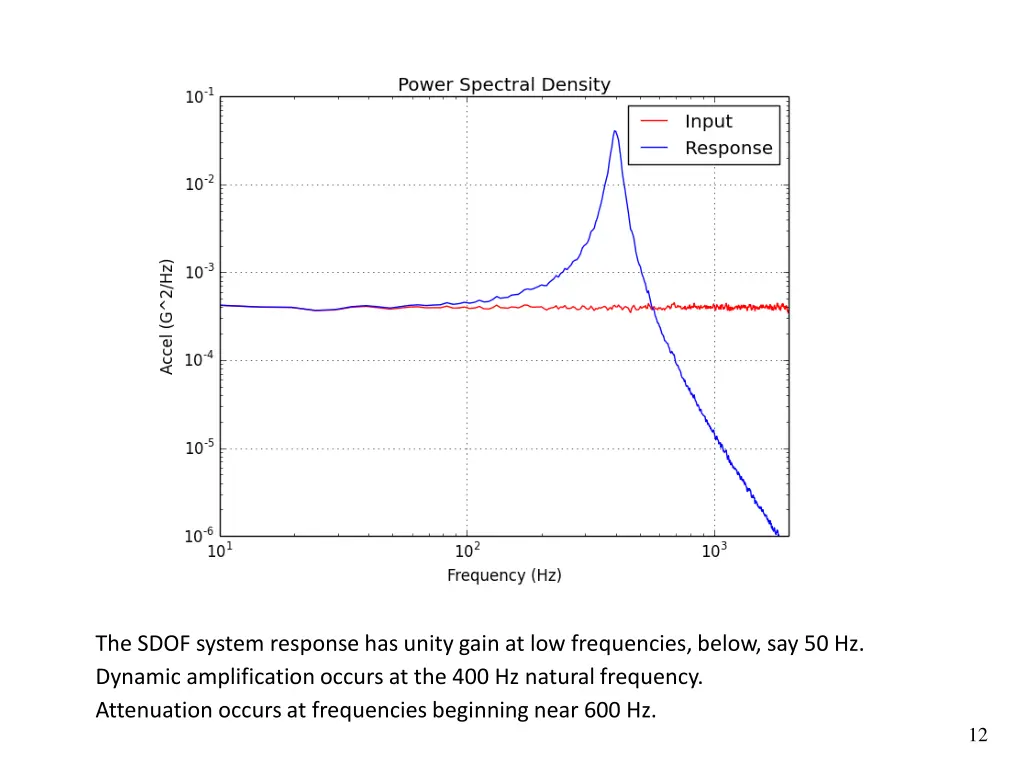 vibrationdata vibrationdata 9