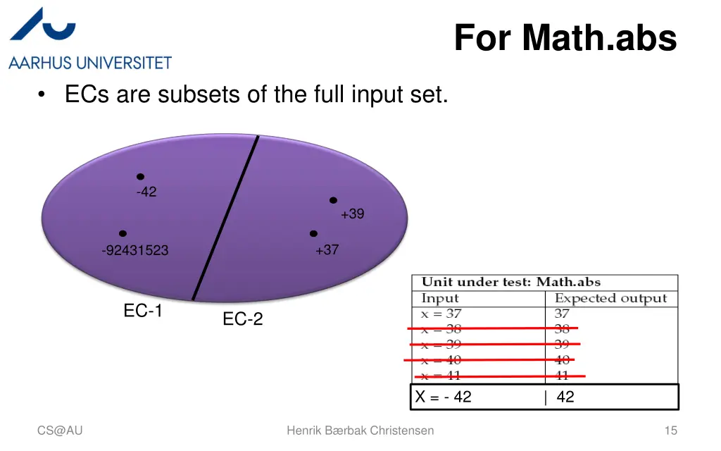 for math abs