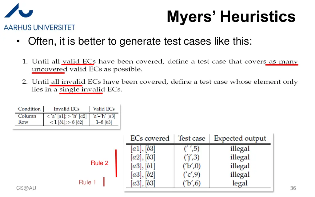 myers heuristics