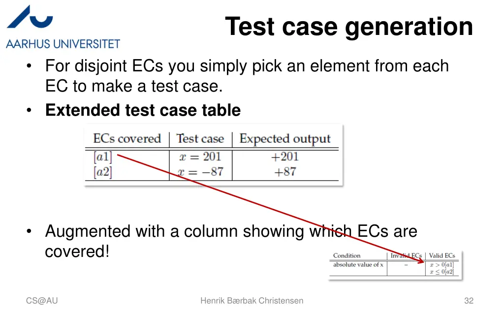 test case generation