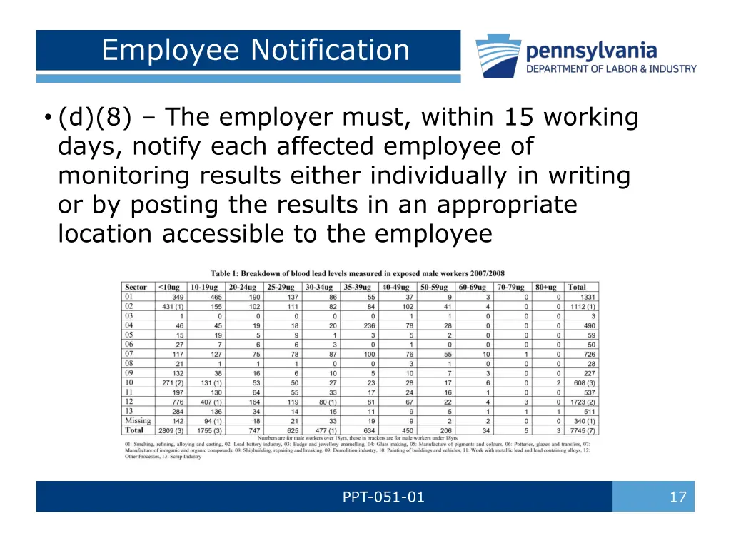 employee notification