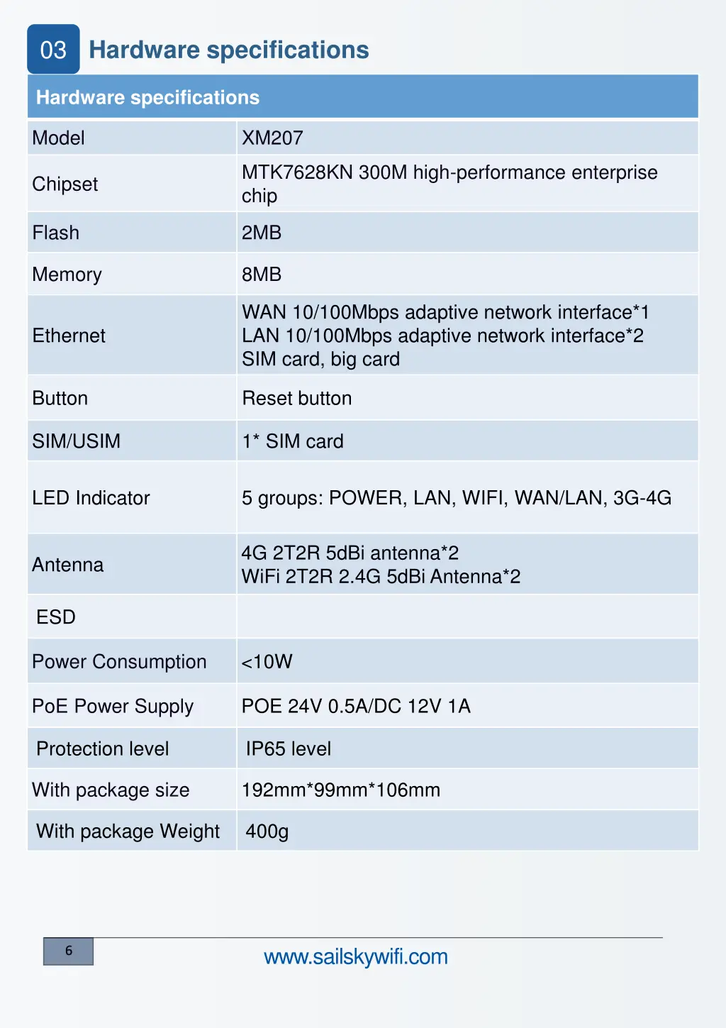 03 hardware specifications