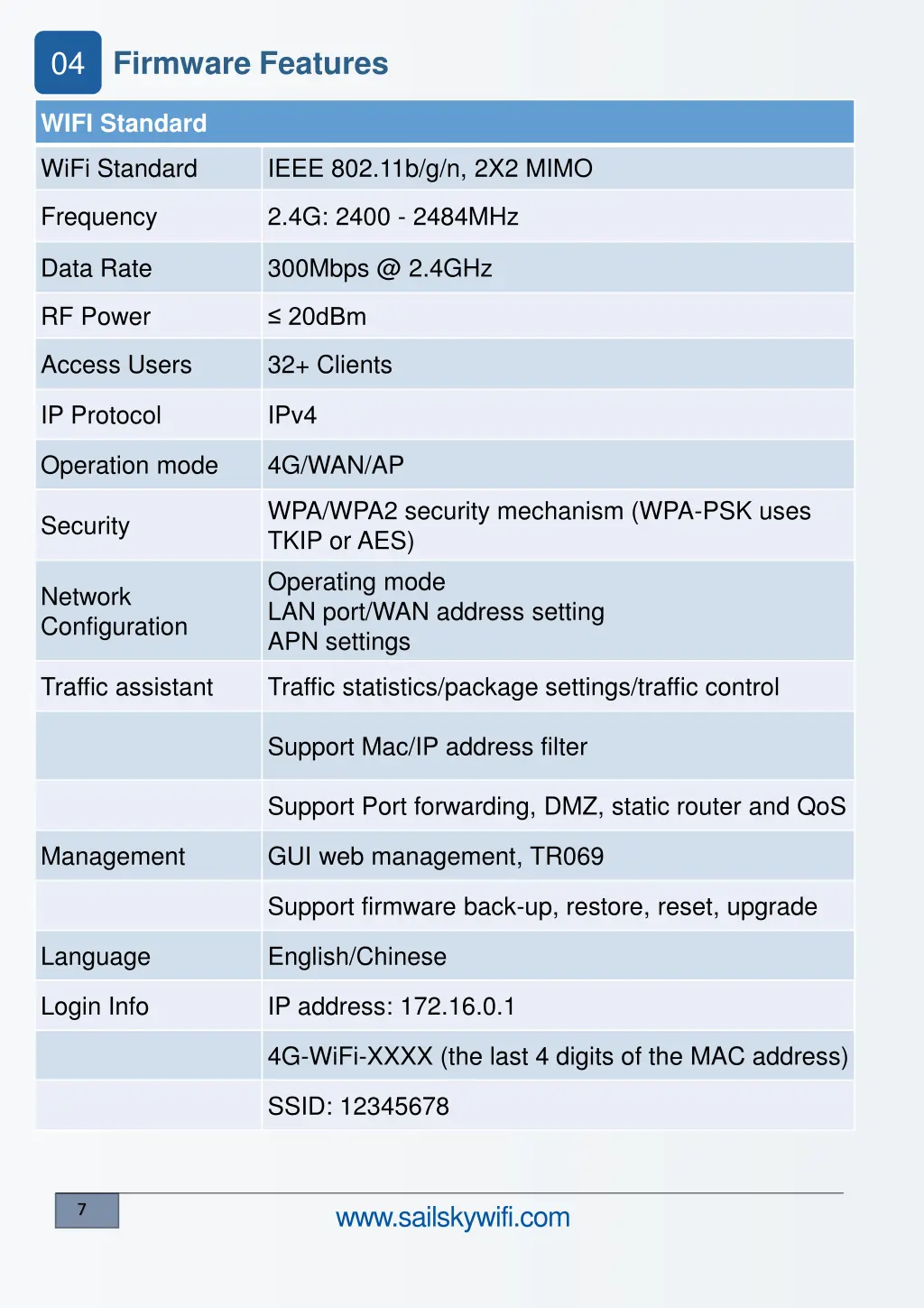 04 firmware features