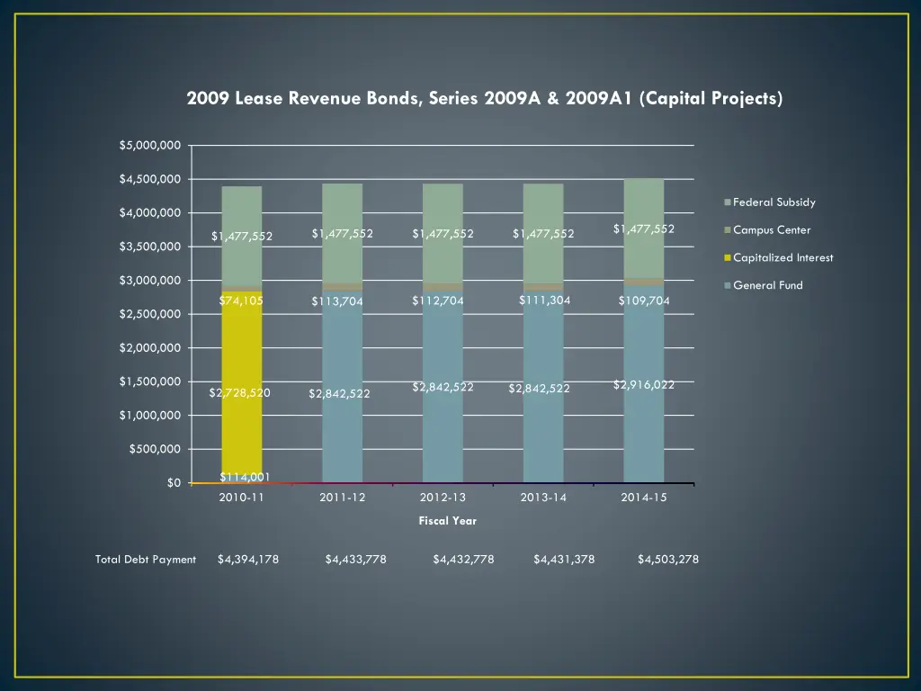 2009 lease revenue bonds series 2009a 2009a1
