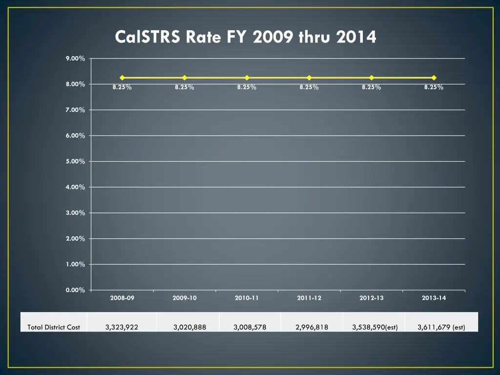 calstrs rate fy 2009 thru 2014