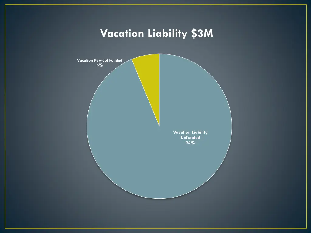 vacation liability 3m