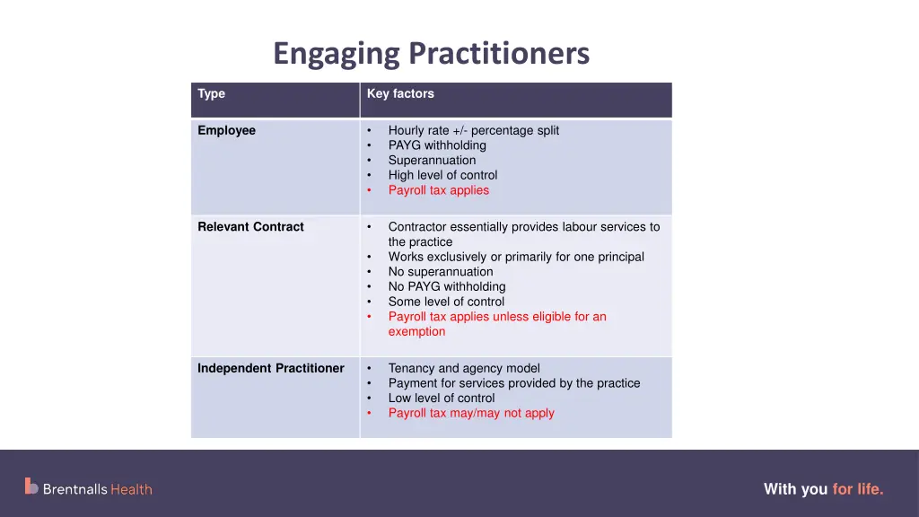 engaging practitioners