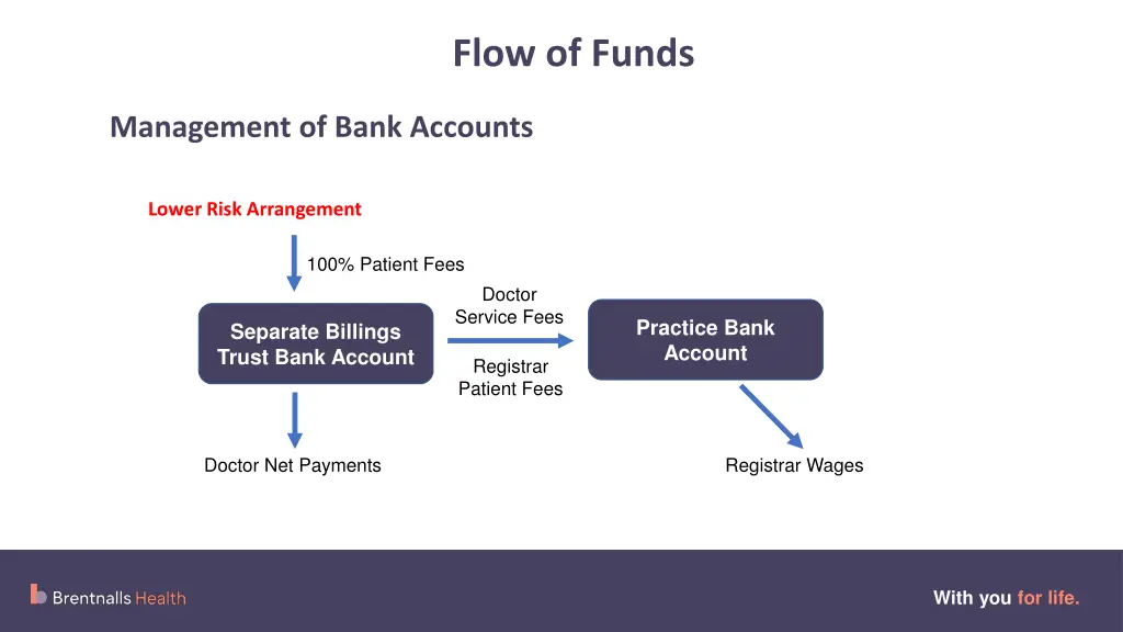 flow of funds 1
