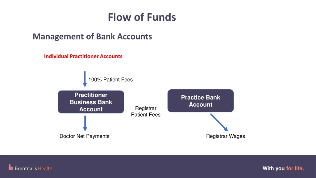 flow of funds 3