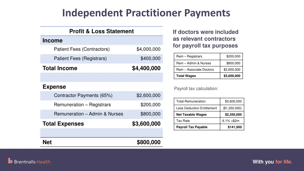 independent practitioner payments 1