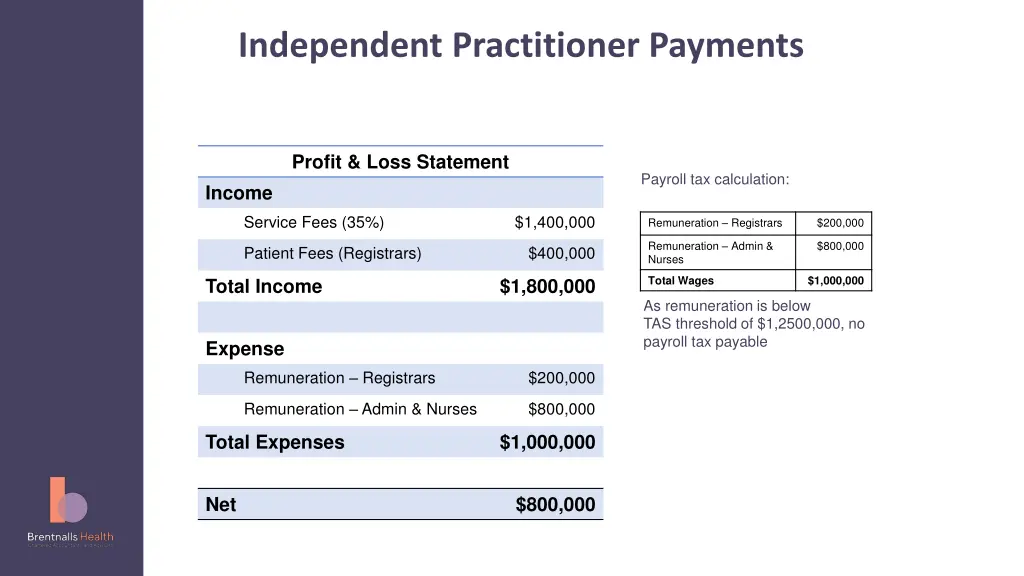 independent practitioner payments