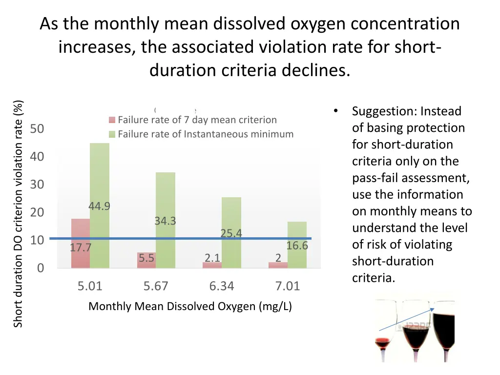 as the monthly mean dissolved oxygen