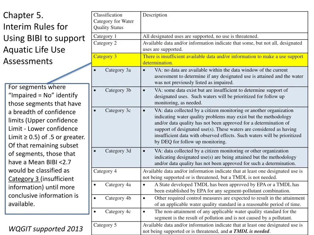 chapter 5 interim rules for using bibi to support