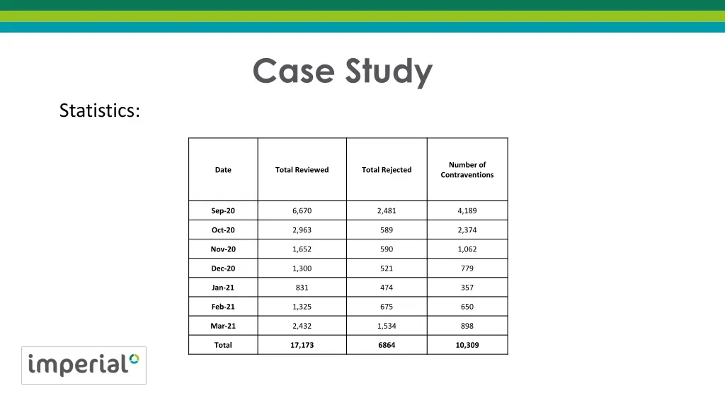 case study 2