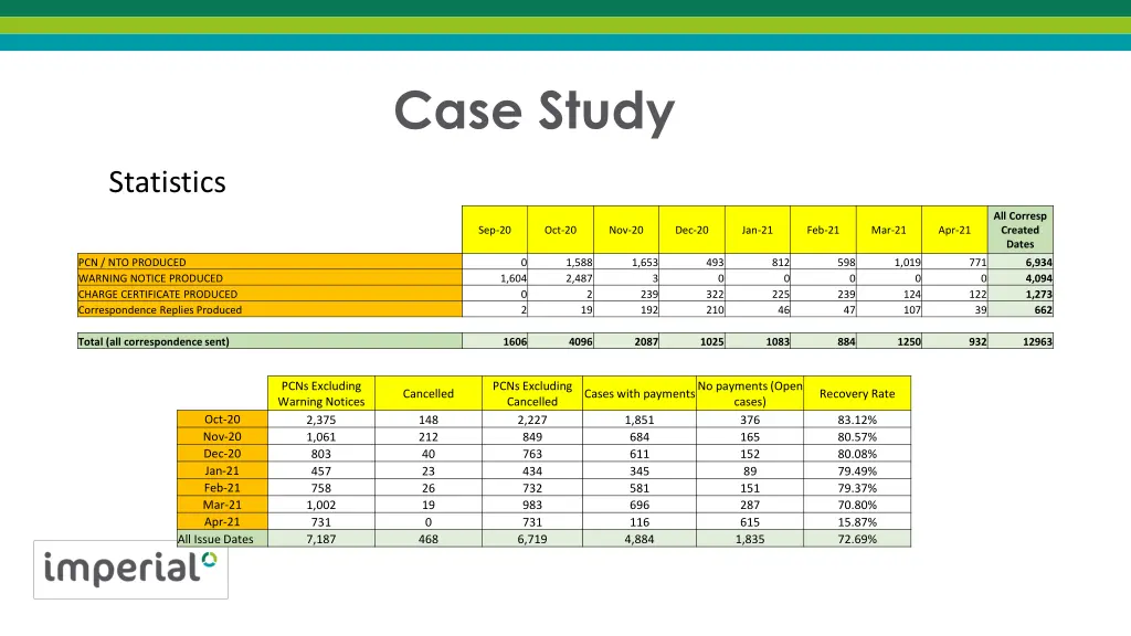 case study 3
