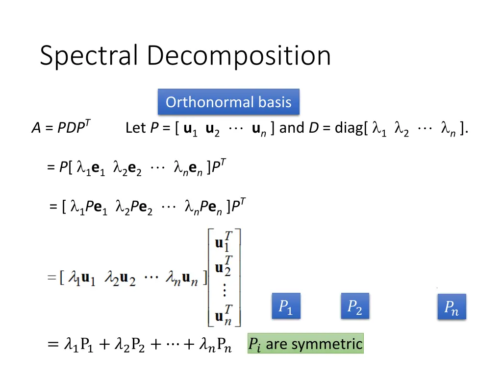 spectral decomposition
