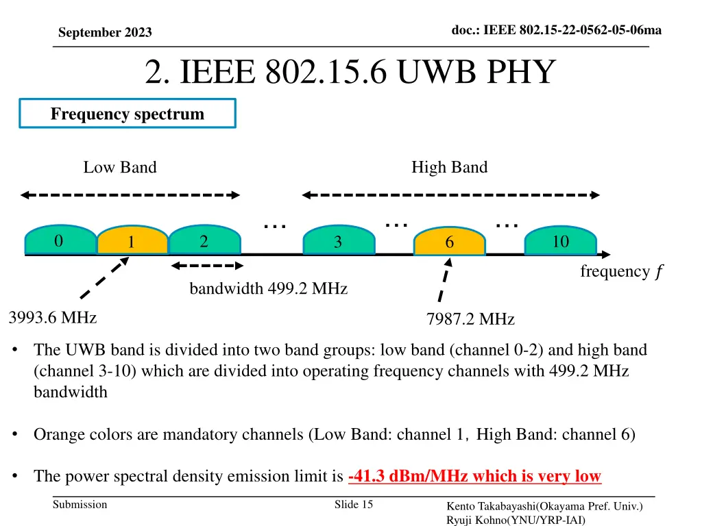 doc ieee 802 15 22 0562 05 06ma 14