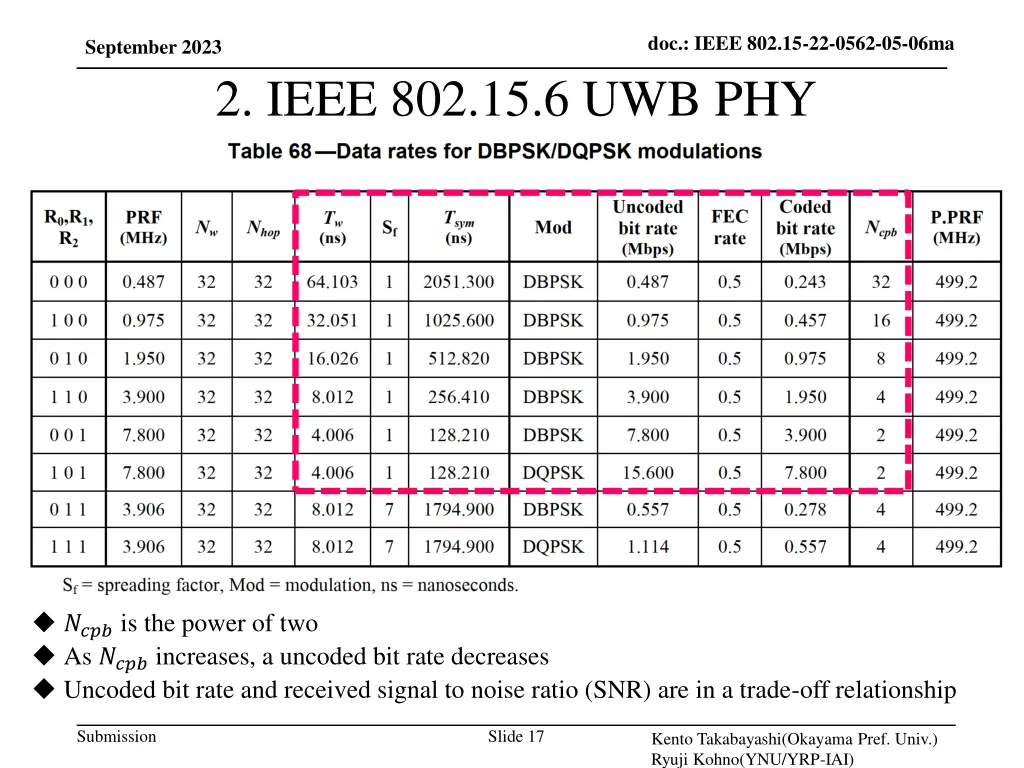 doc ieee 802 15 22 0562 05 06ma 16