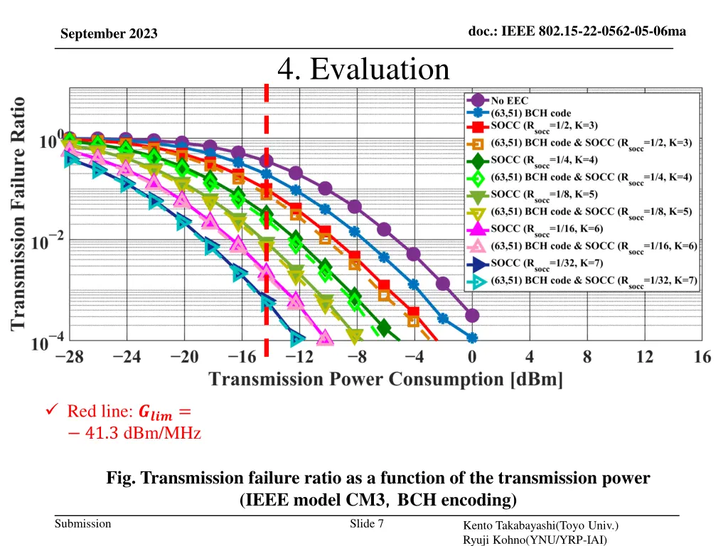 doc ieee 802 15 22 0562 05 06ma 6