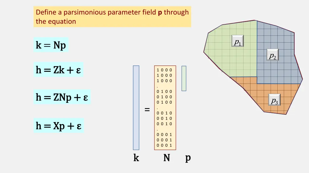 define a parsimonious parameter field p through