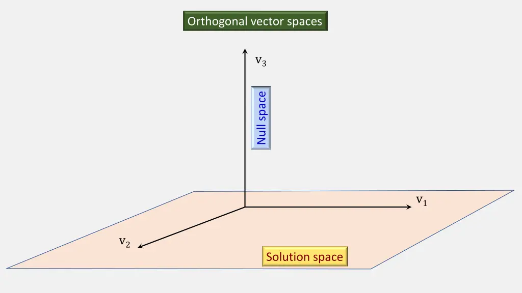 orthogonal vector spaces