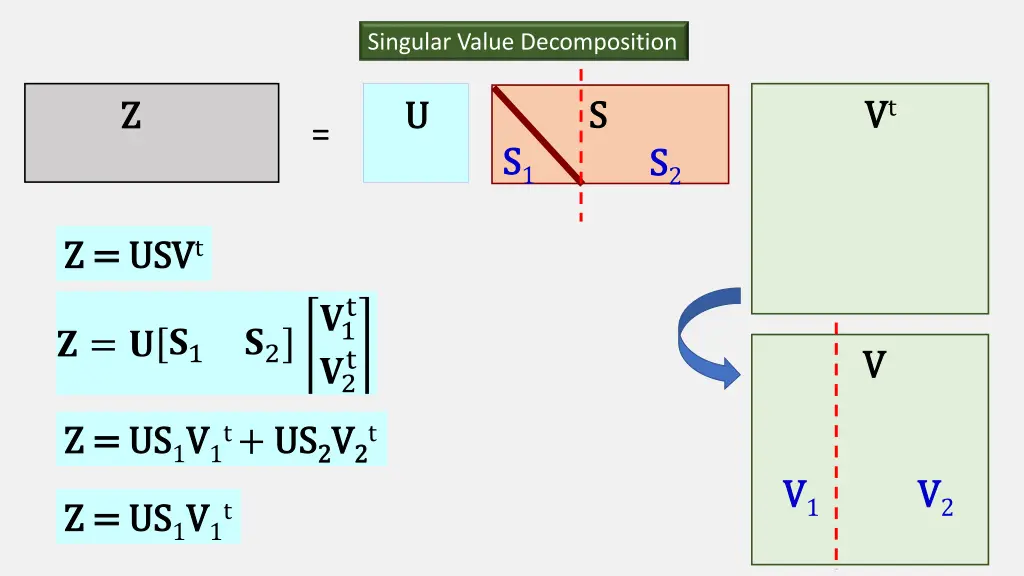 singular value decomposition 8