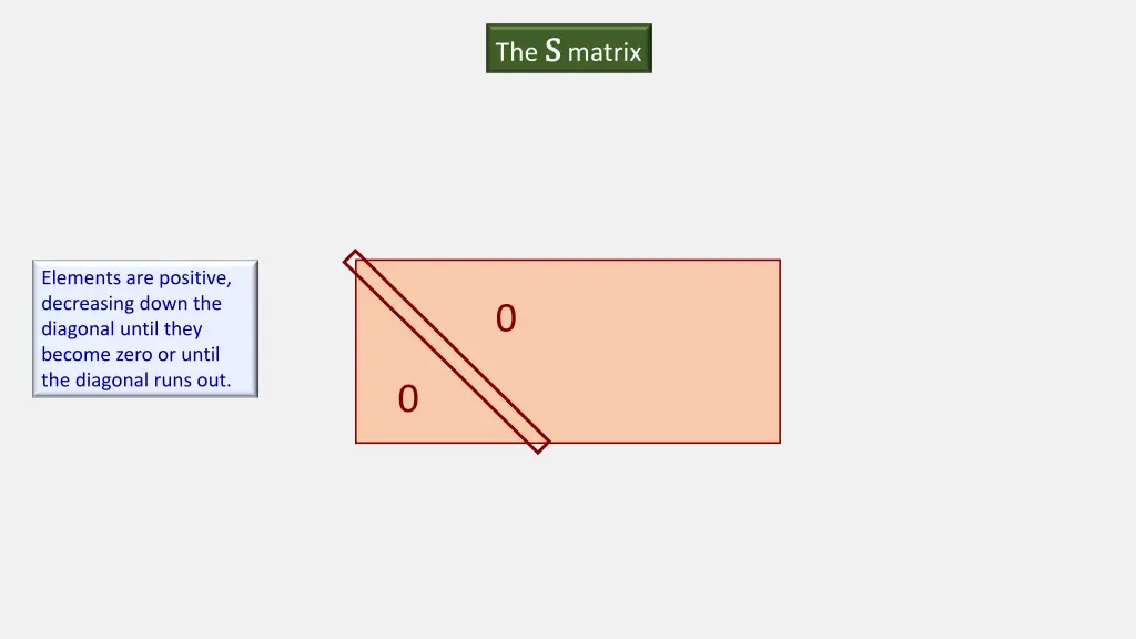 the s s matrix 1