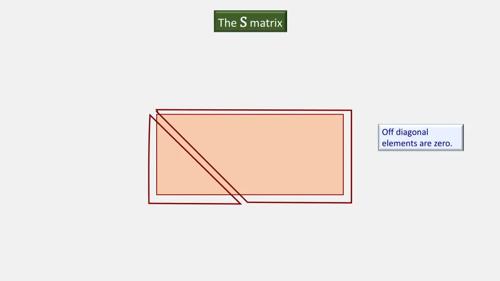 the s s matrix
