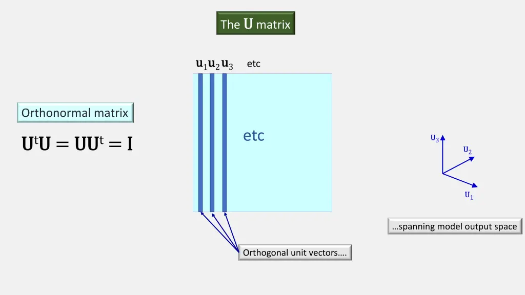 the u u matrix