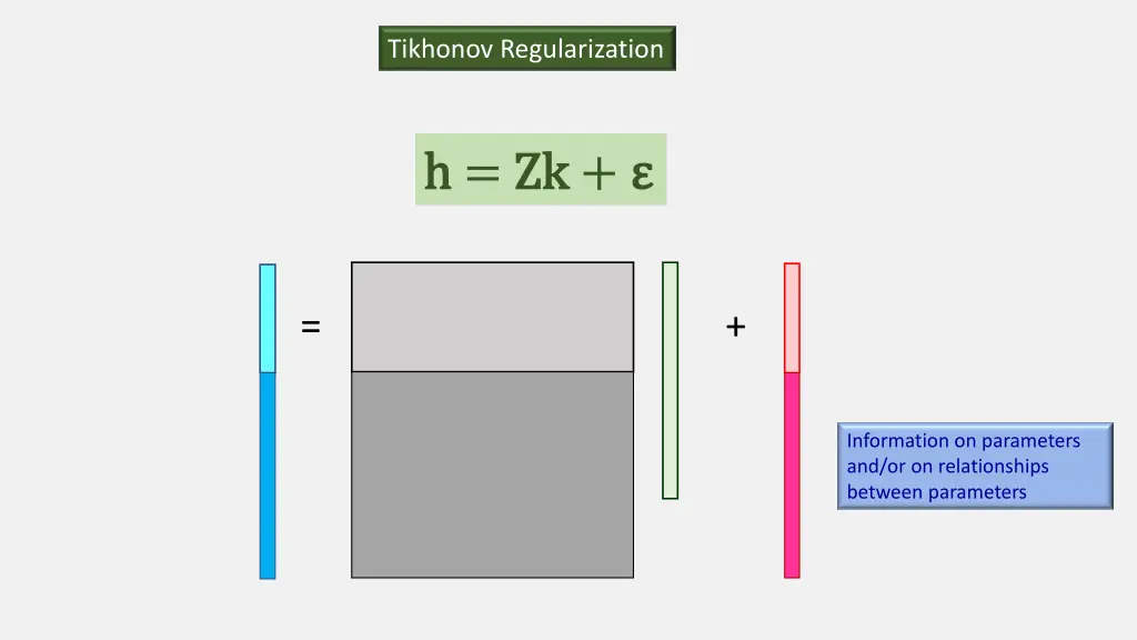 tikhonov regularization