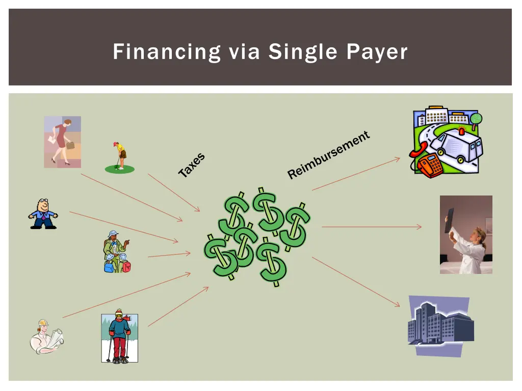 financing via single payer