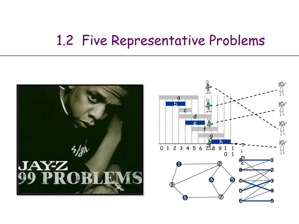 1 2 five representative problems