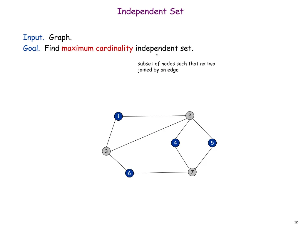 independent set