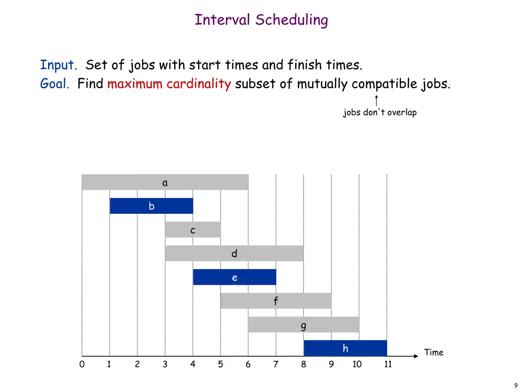 interval scheduling
